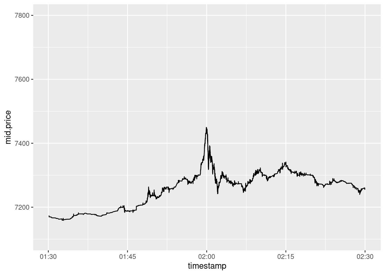 An interesting moment