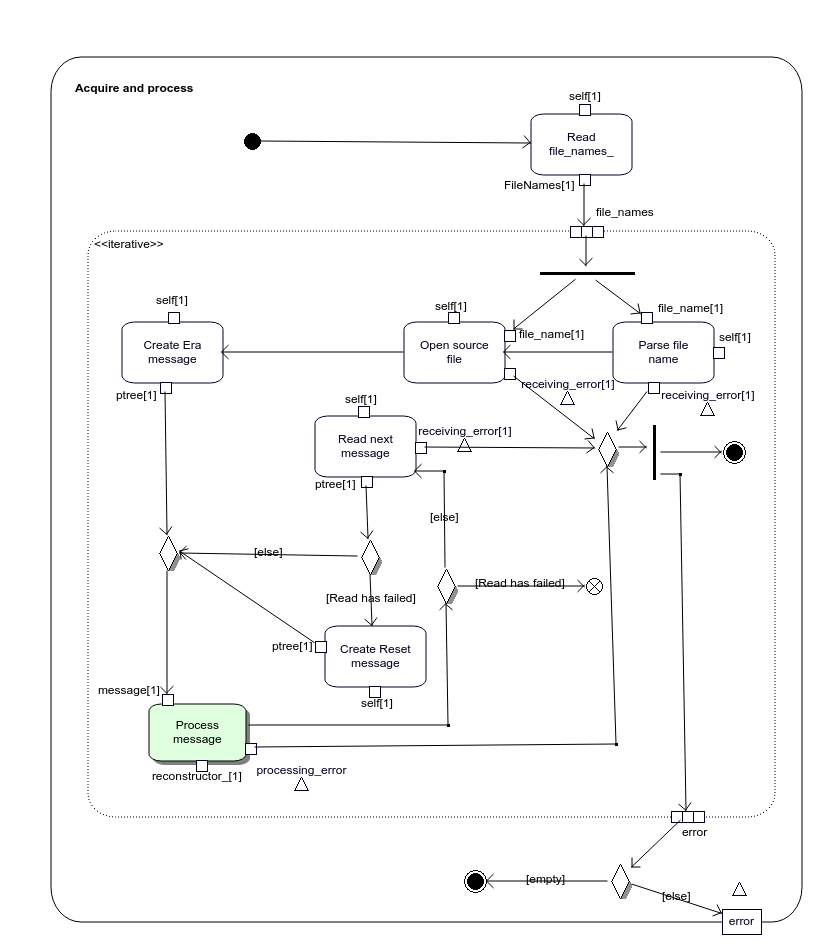 Specificationf of `Reader::acquireAndProcess()` operation