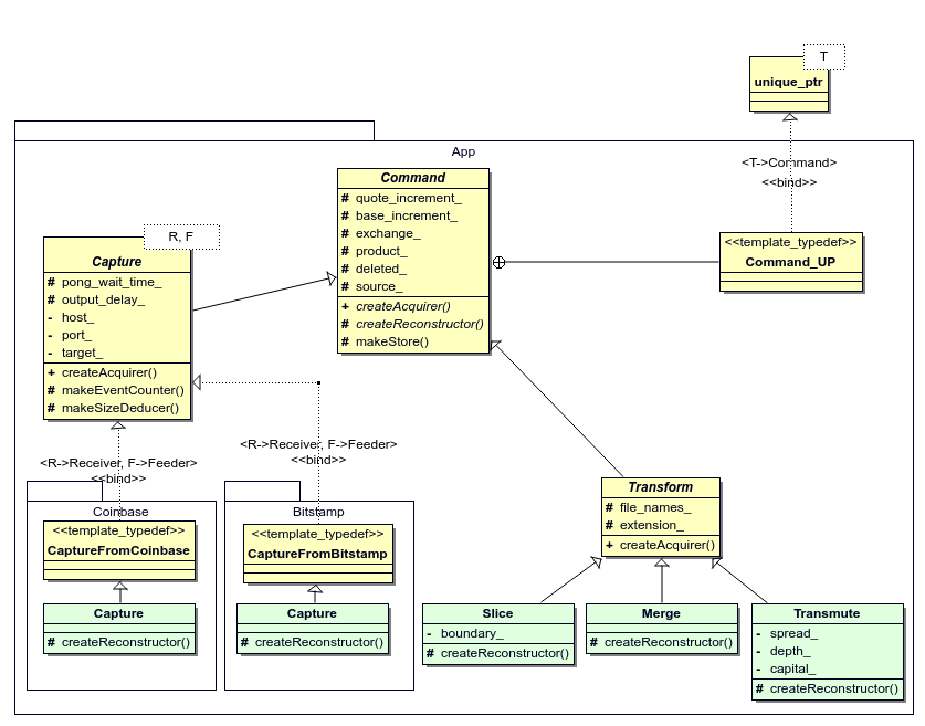 Command class hierarchy