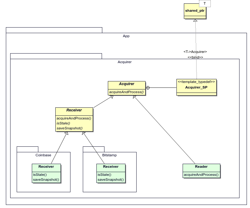 Acquirer class hierarchy