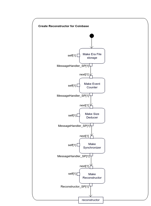 Specification of `coinbase::Capture::createReconstructor` operation