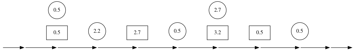 States of an order while it being processed by an exchange