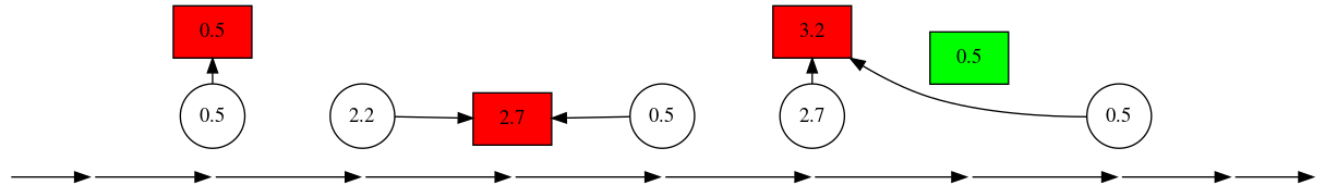 States of an order while it being processed by an exchange