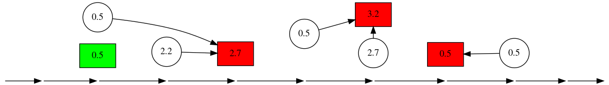 States of an order while it being processed by an exchange